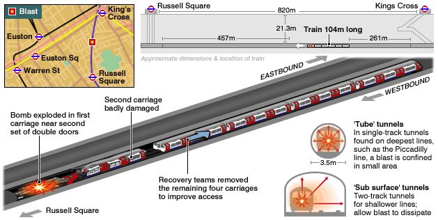 bbc news piccadilly line train schematic